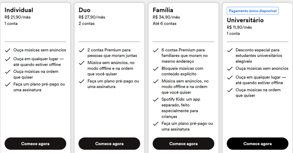 4 Meses De Spotify Plano Individual - Assinaturas E Premium - DFG