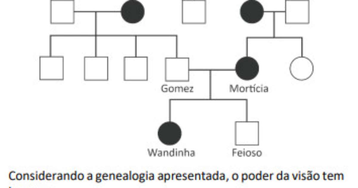 Série Wandinha aparece em vestibulares 2024 da Fuvest e Unicamp