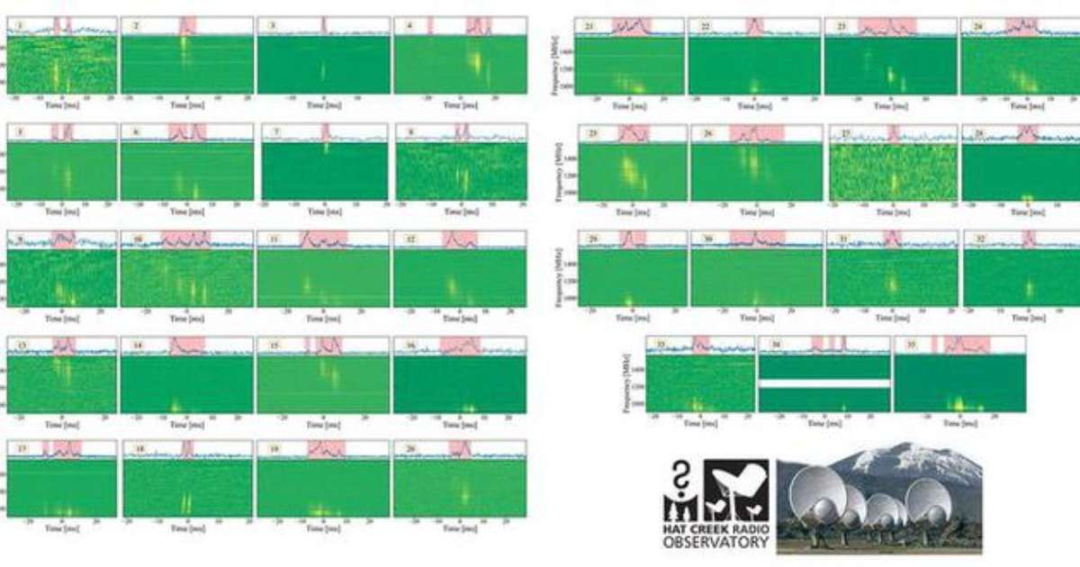 SETI Institute Reveals 35 Mysterious Radio Bursts in 2 Months of Observation with No Pattern in Intervals