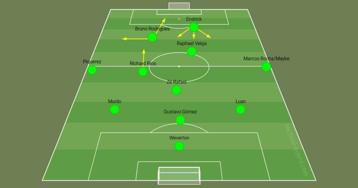 Como joga Bruno Rodrigues? Saiba onde o jogador se encaixa no Palmeiras de Abel Ferreira