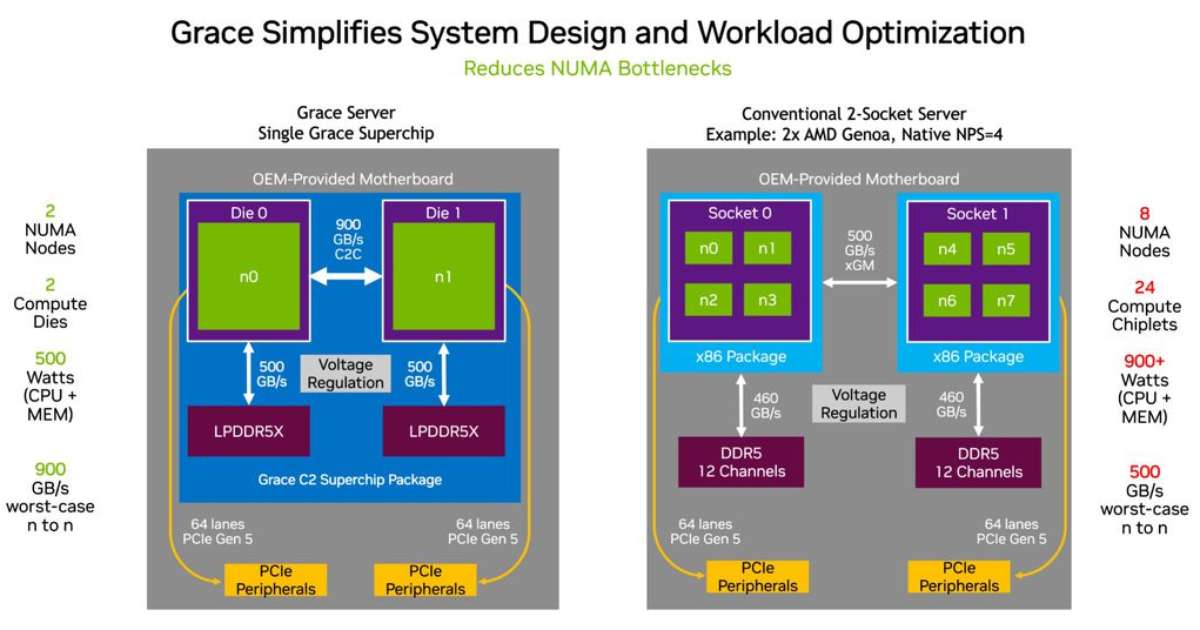 4 vantagens da arquitetura ARM em relação à x86