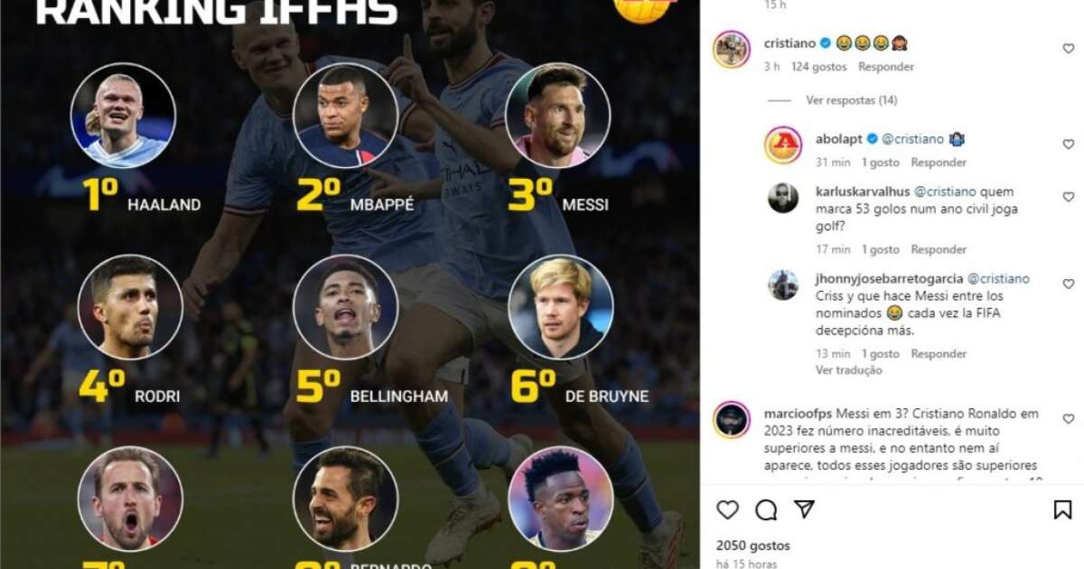 Cristiano Ronaldo ironiza ranking de melhores do ano da IFFHS