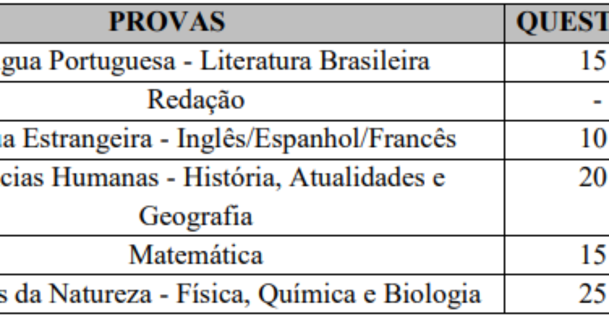 Resultado Uneb 2024: Veja Os Aprovados No Vestibular