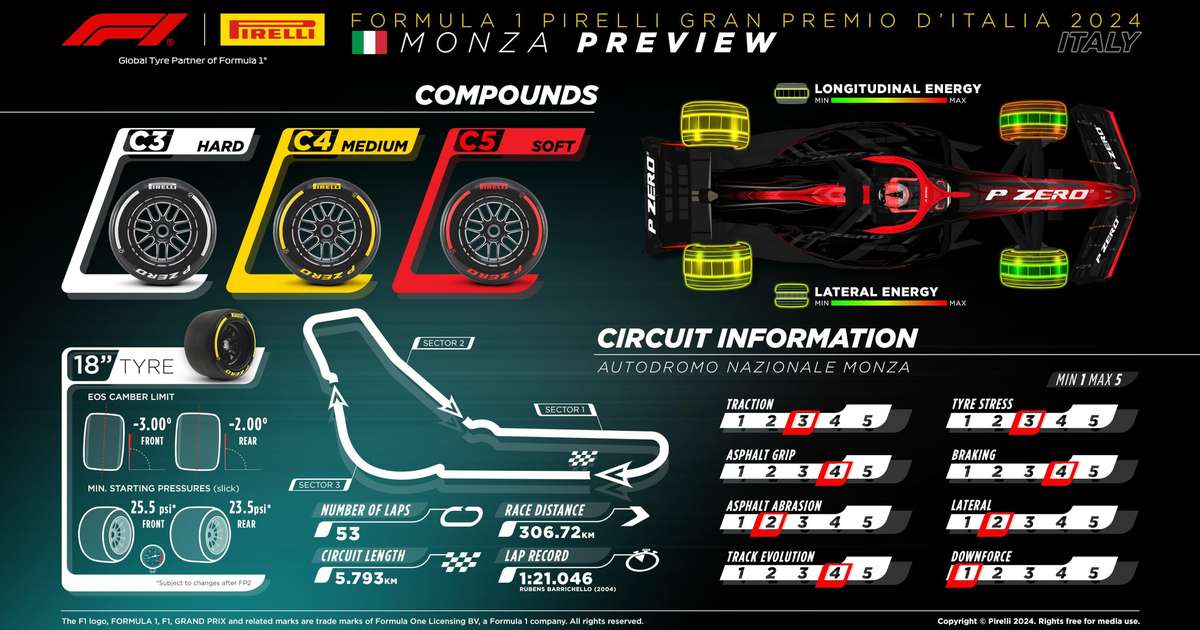 GP da Itália 2024 veja horários e onde assistir a F1 em Monza