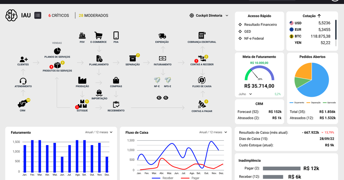 UNO Soluções lança nova versão de plataforma de gestão