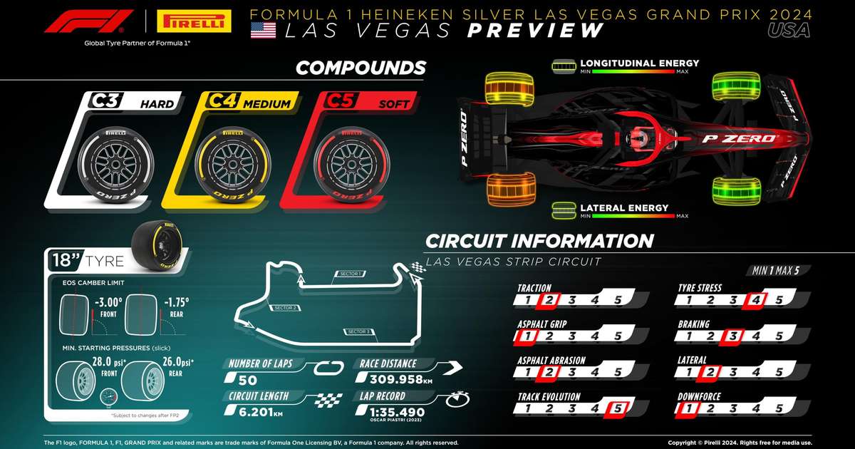 GP de Las Vegas 2024 veja horários e onde assistir à F1