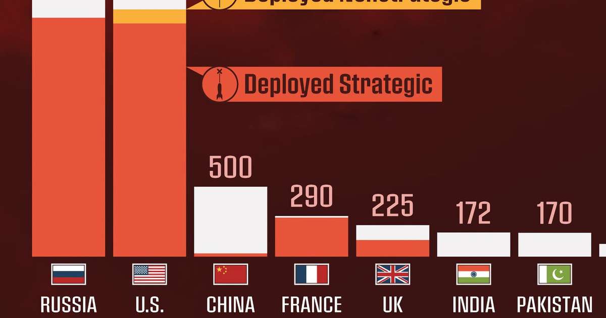 Quais pases tm armas nucleares e quantas cada um tem, resumido em um  grfico eloquente