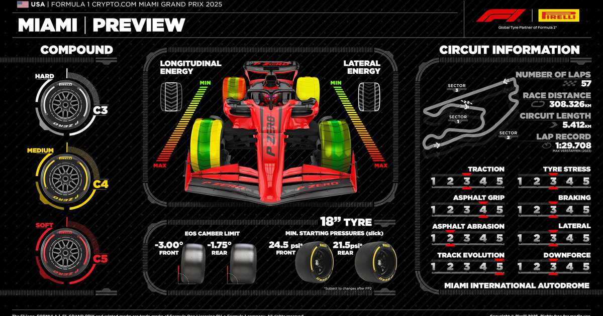 GP de Miami 2025: veja horários e onde assistir à F1