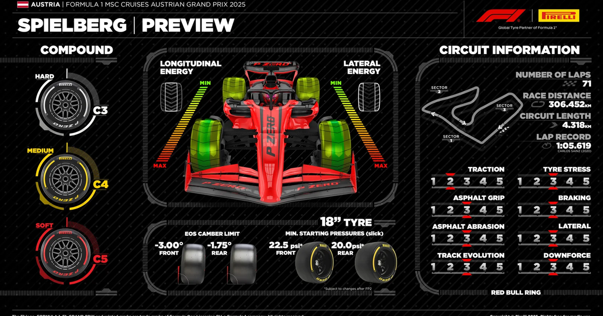 GP da Áustria 2025: veja horários, dias e onde assistir à F1