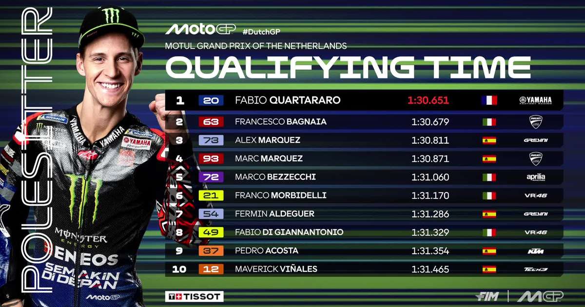 MotoGP: Quartararo brilha e conquista a pole em Assen