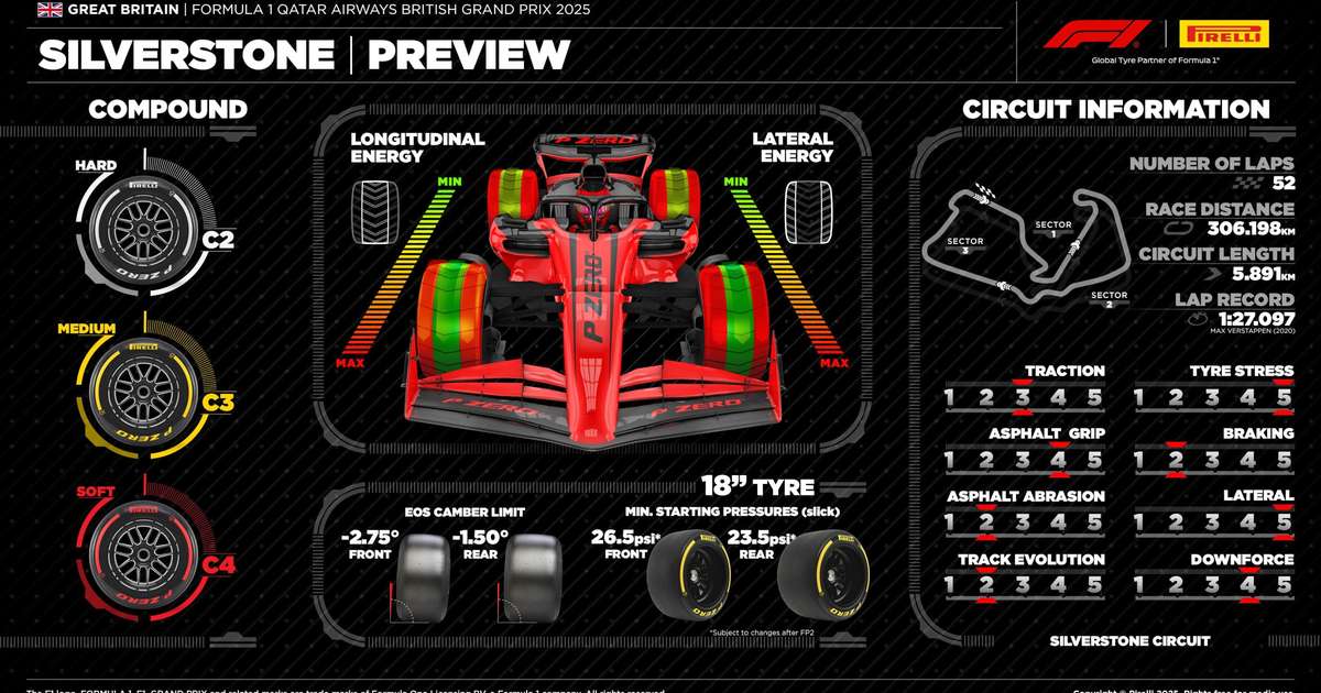 GP da Grã-Bretanha 2025: veja horários, dias e onde assistir à F1