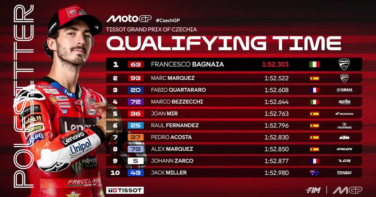 MotoGP: Bagnaia aproveita erro de Marc Márquez e conquista primeira pole no ano