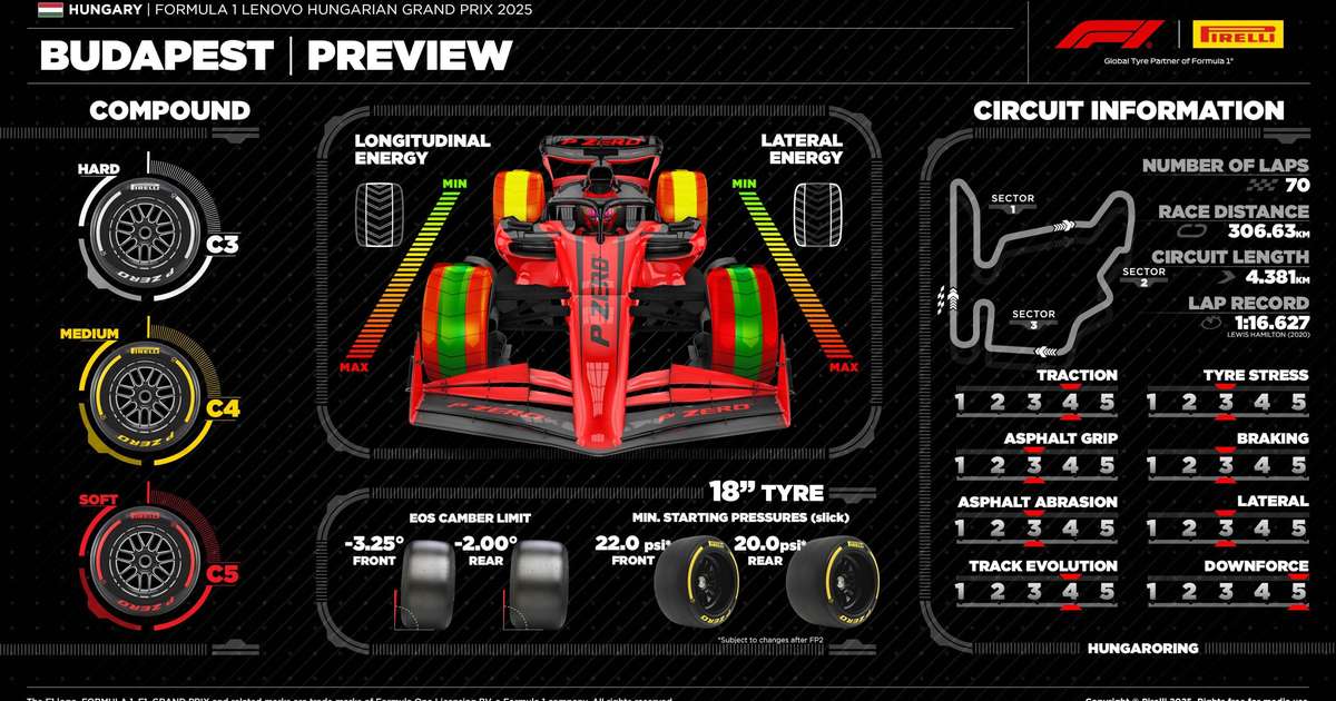 GP da Hungria 2025: veja horários, dias e onde assistir à F1
