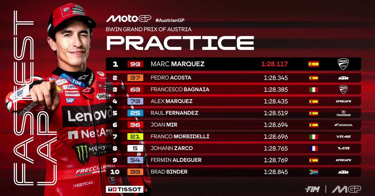 MotoGP: Marc Márquez é o mais rápido em treino classificatório na Aústria