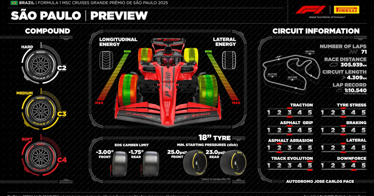 GP de São Paulo 2025: veja horários, dias e onde assistir à Fórmula 1