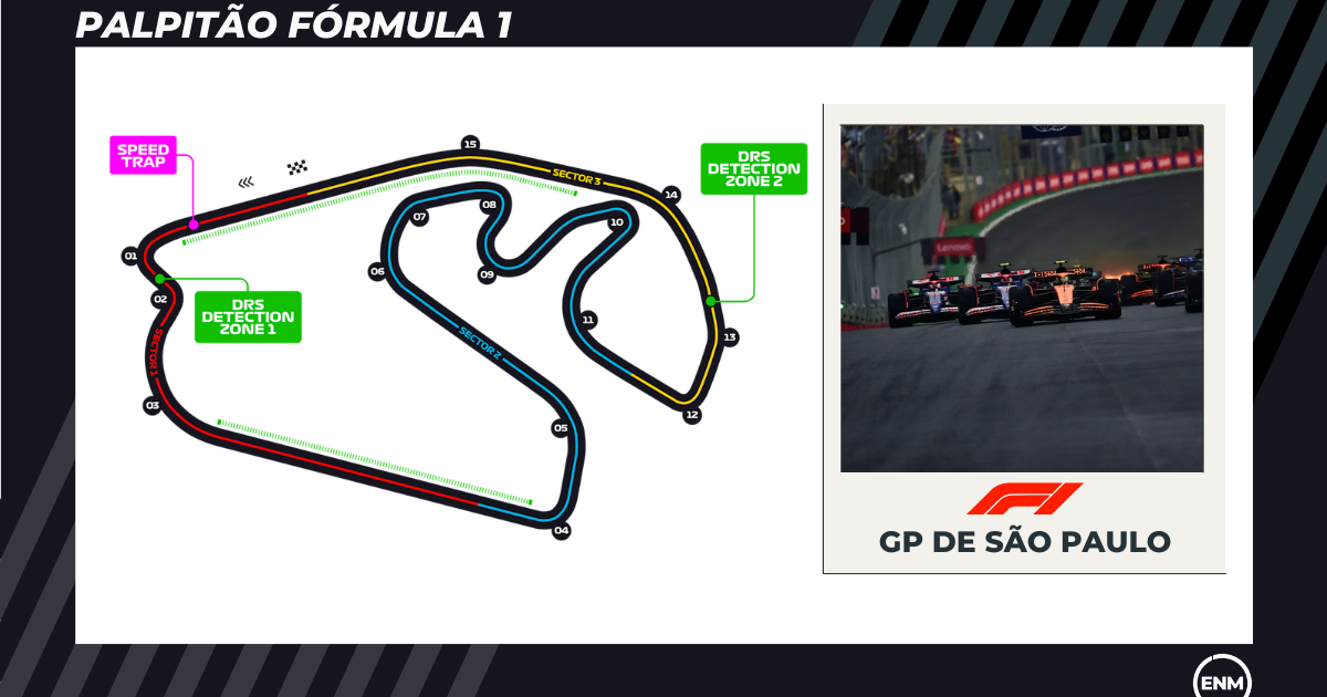 F1 Sao Paulo Zeitplan