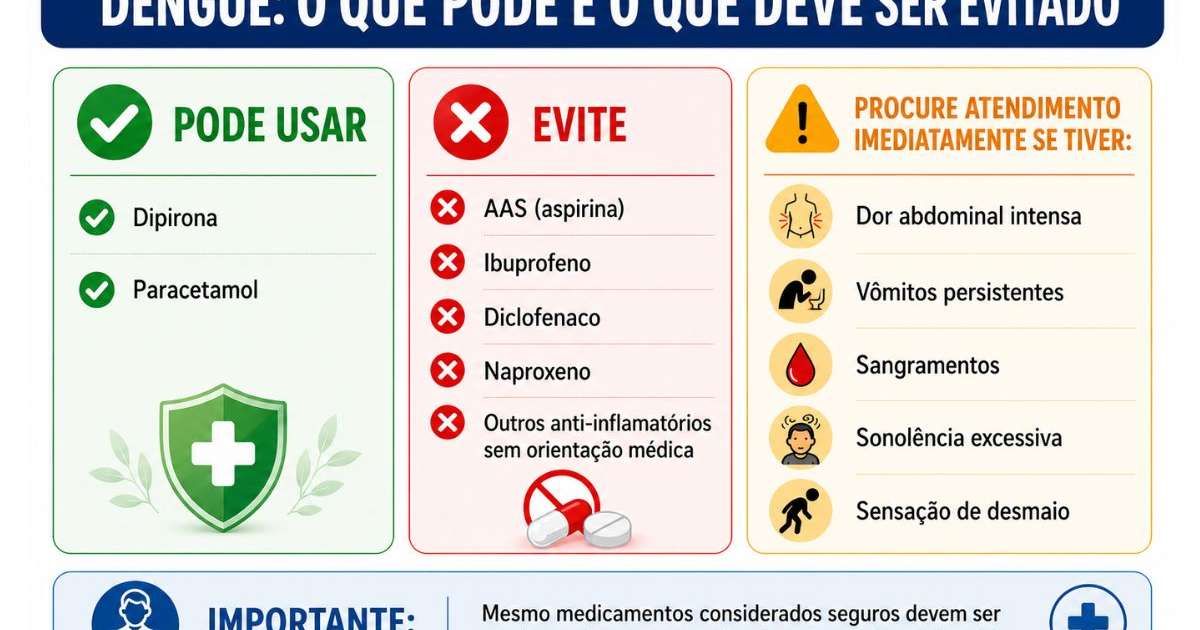 Dengue: posso tomar dipirona? Saiba quais remédios são seguros (e quais ...