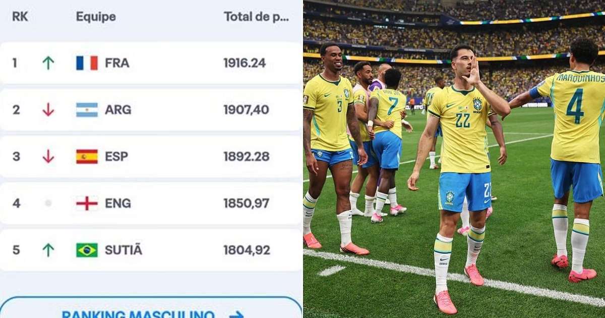 Erro em ranking da Fifa traduz sigla do Brasil de forma inusitada