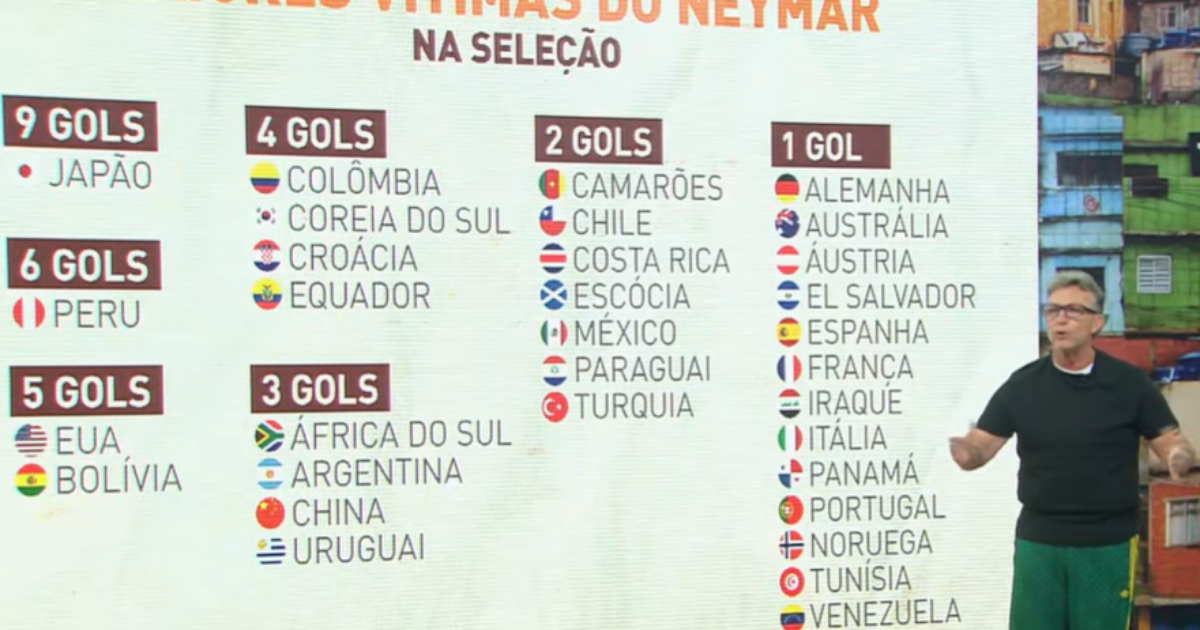 Após Neymar indicar aposentadoria da Seleção, Neto dispara: 'Um dos ...