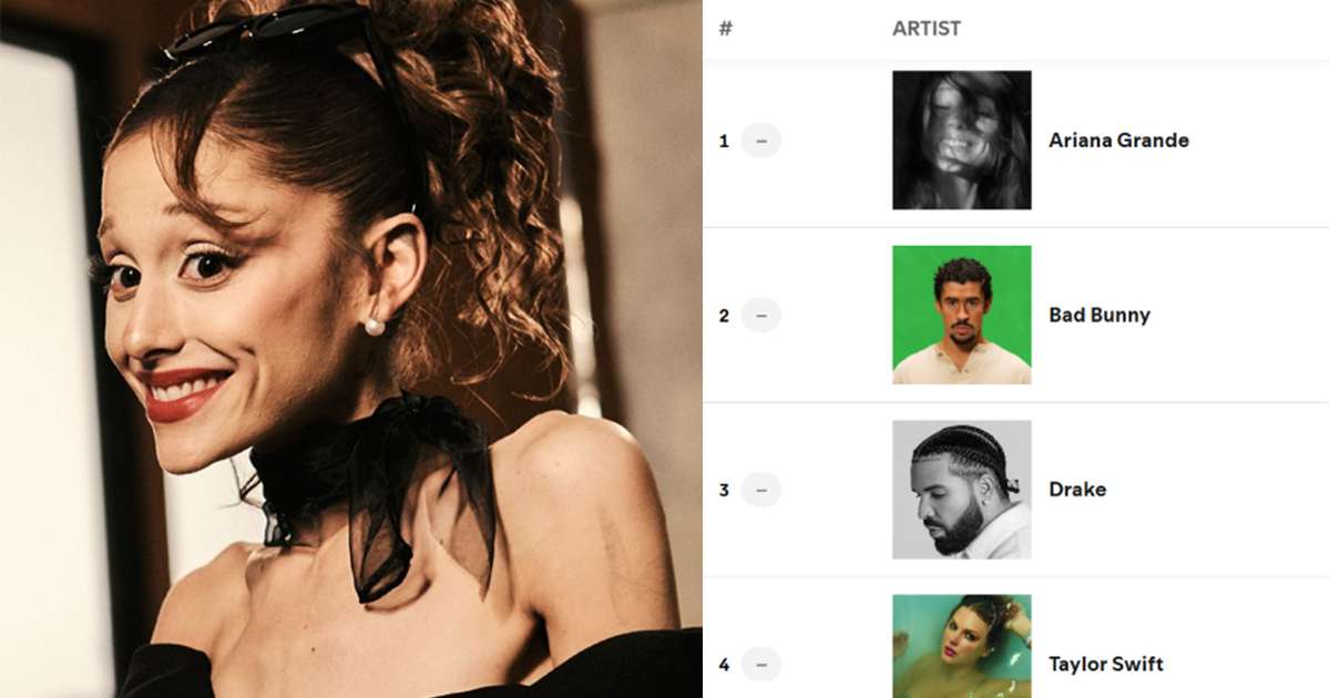 Ariana Grande é a artista mais ouvida do mundo há três dias