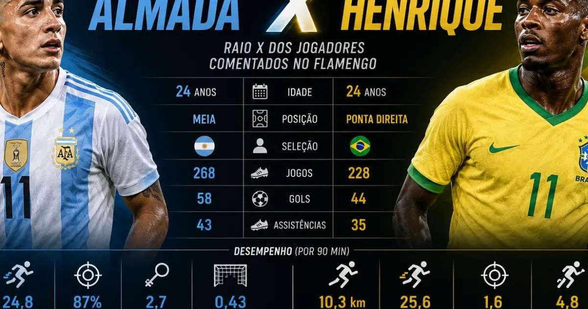 Análise Tática: Thiago Almada e Luiz Henrique em Destaque na Competição pelo Flamengo