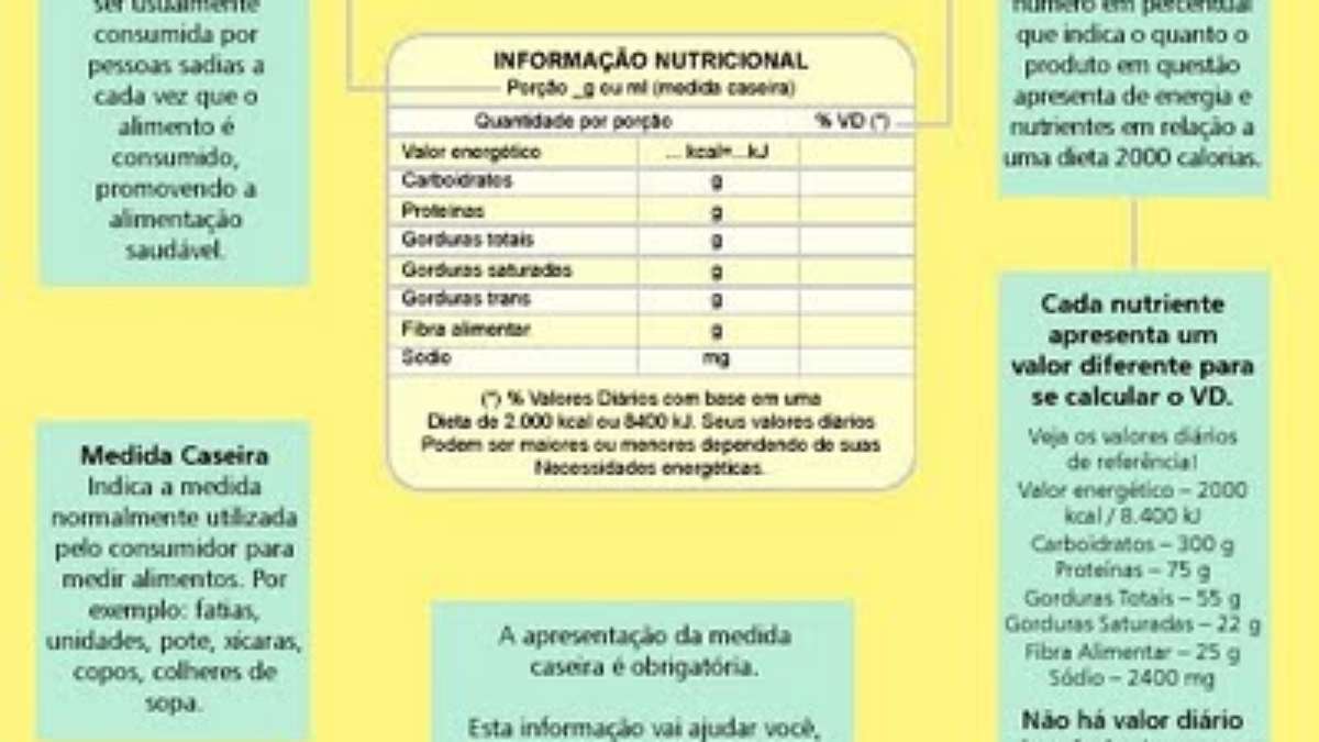 Veja, PDF, Embalagem e rotulagem