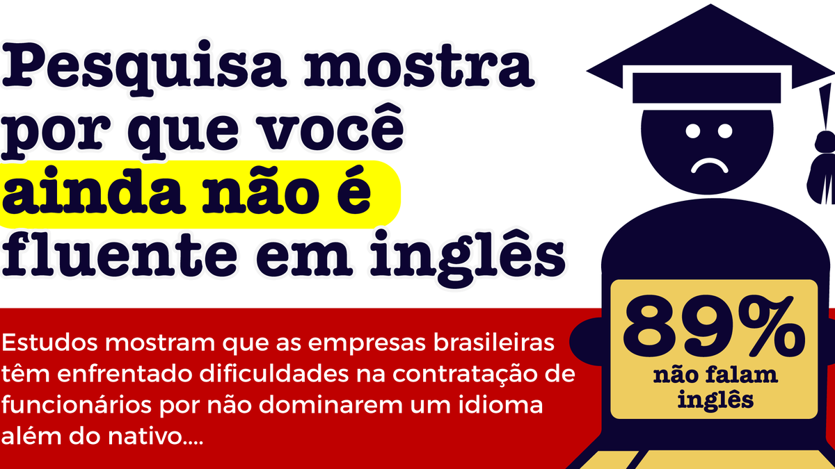 Como funcionam as aulas particulares de inglês online? - Professor  particular de inglês