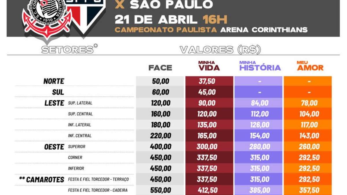 São Paulo x Corinthians tem venda de ingressos com escudo errado