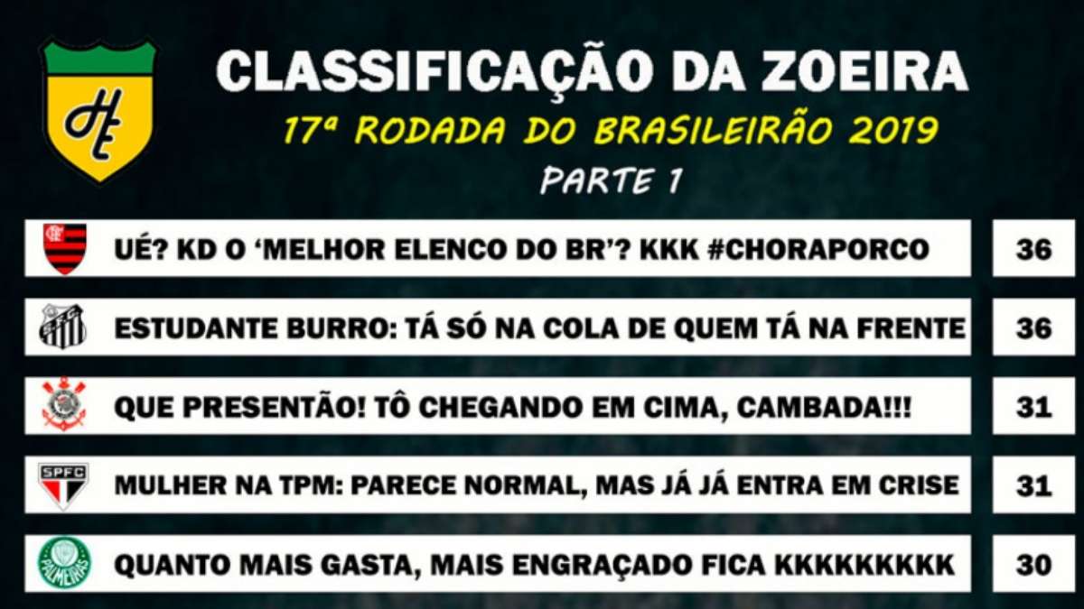 Classificação da Zoeira - 17ª rodada do Brasileirão 2019