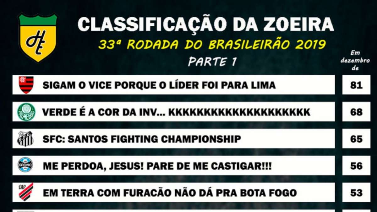 Brasileirão: 33ª rodada segue nesta quinta; veja resultados, jogos e  classificação