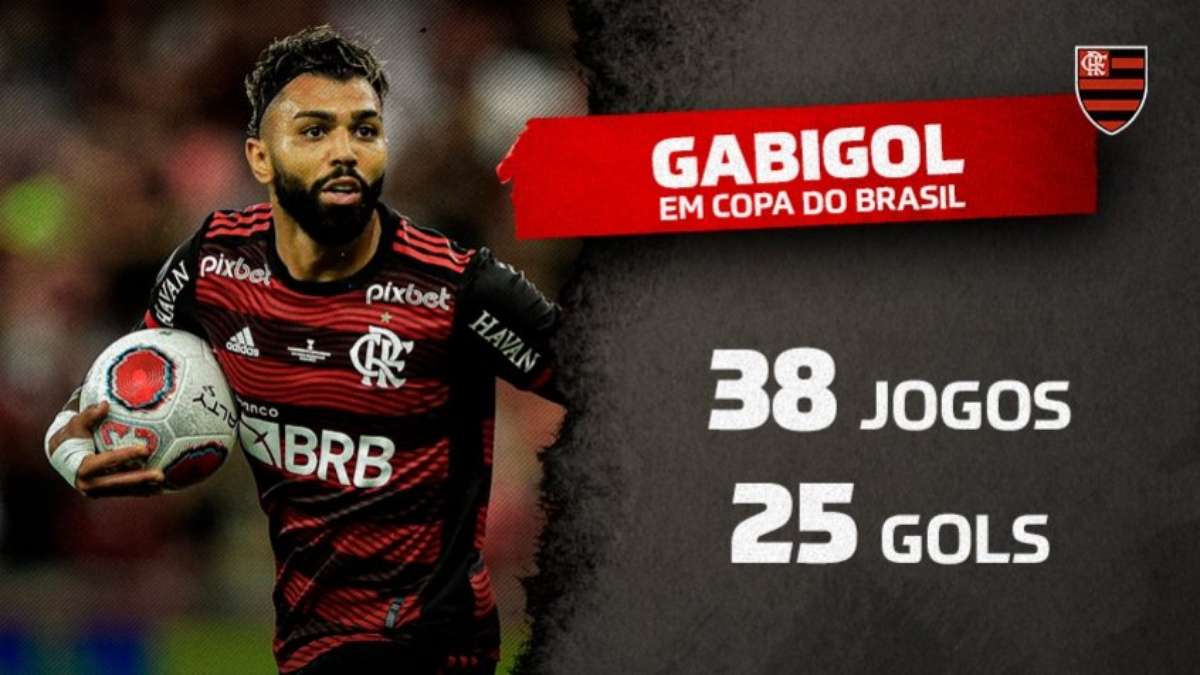 Gabigol é o 3º maior artilheiro do mundo desde o início da