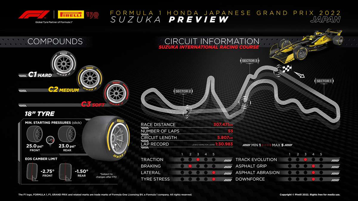 FÓRMULA 1 – Programação, Horários e Transmissão – GP do Japão