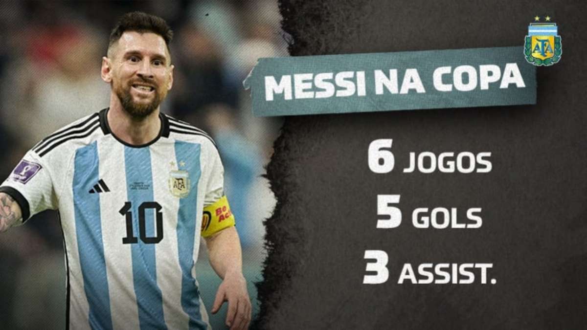 Com Argentina classificada, Messi fará na Copa seu milésimo jogo da  carreira; veja números, argentina