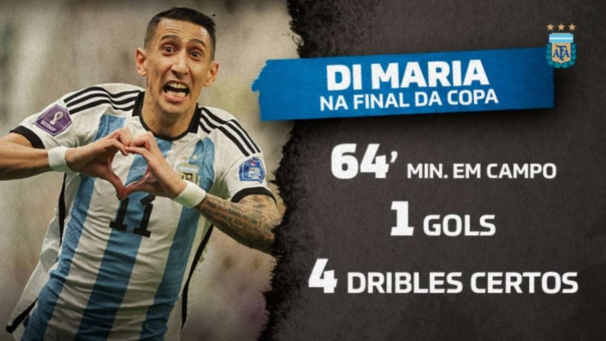 Copa 2022: Di María se emociona após marcar pela Argentina na final