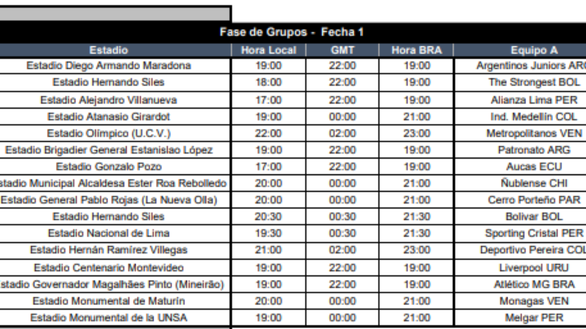 Conmebol divulga datas e horários dos jogos da fase de grupos da  Libertadores - A Crítica de Campo Grande