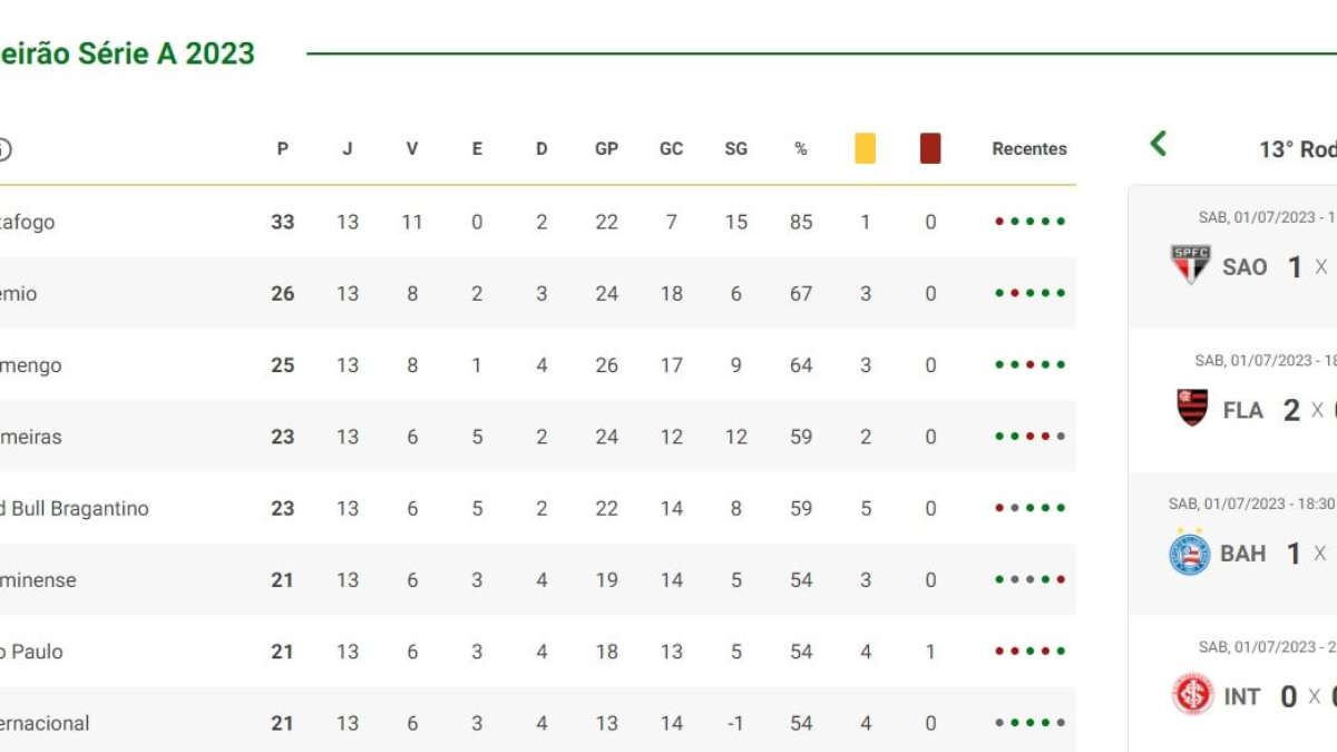 América MG Jogadores: A História e os Destaques do Time