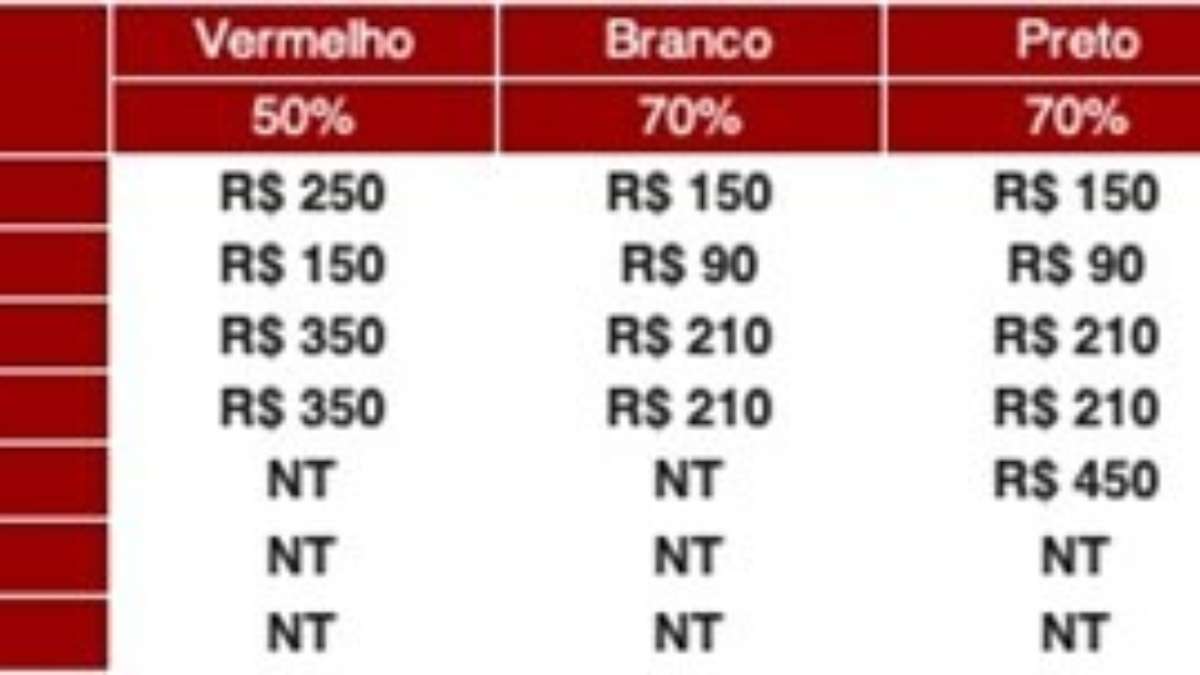 Vou Jogar No Morumbi reúne ídolos e craques da arquibancada - SPFC