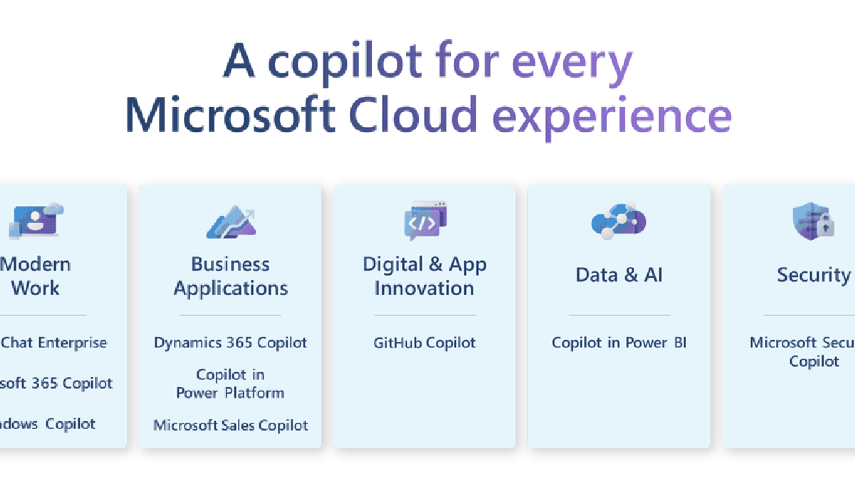 Microsoft vai arcar com processos por direitos autorais relacionados ao Copilot