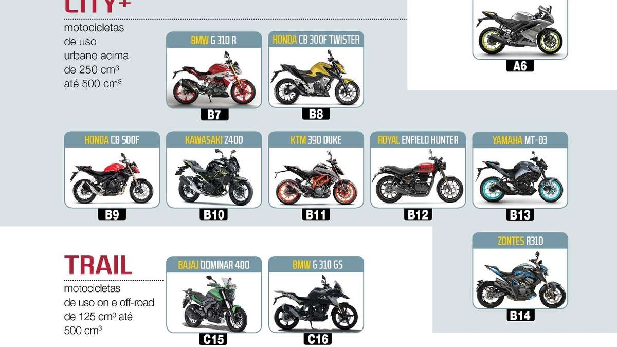 Errooou! Nomes de motos iguais, modelos diferentes - Motonline