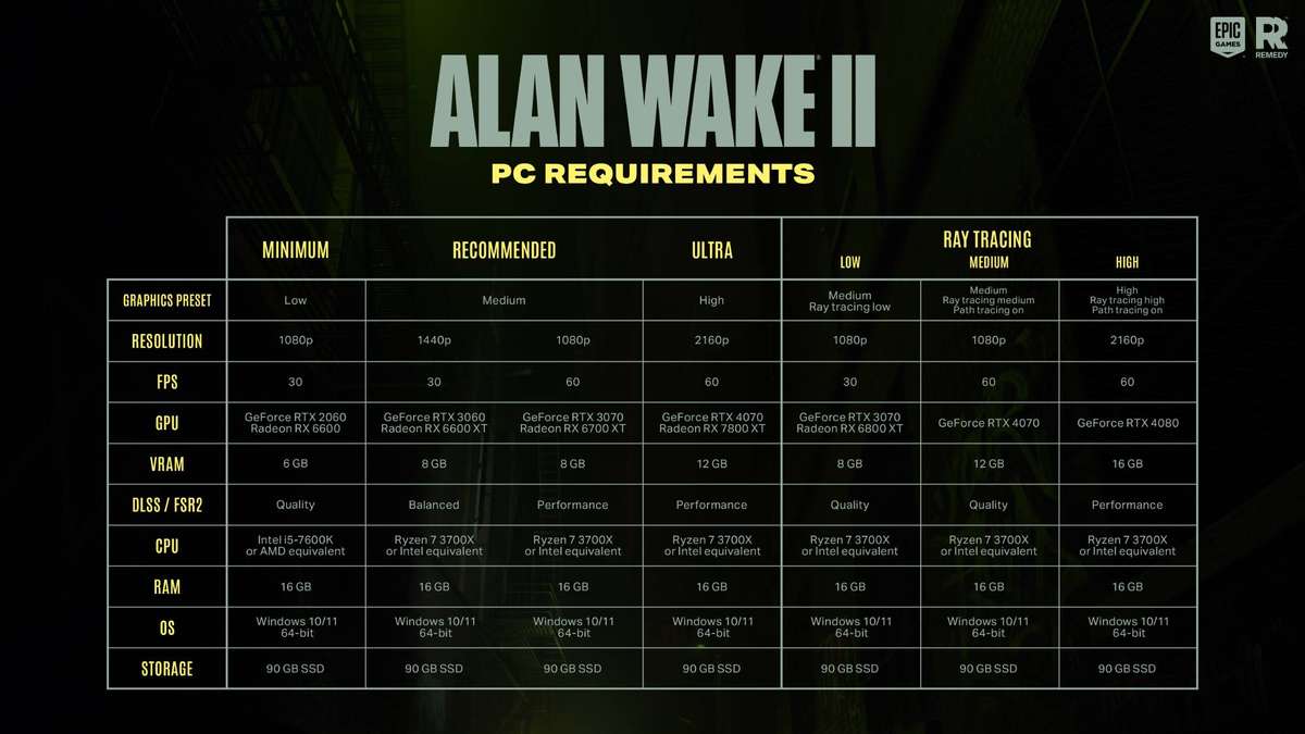 Alan Wake 2 tem requisitos mínimos e recomendados assustadores