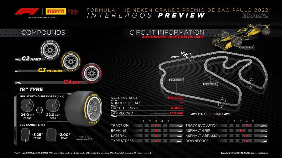 GP de São Paulo 2022: como chegar, horários e mais sobre a F1 no