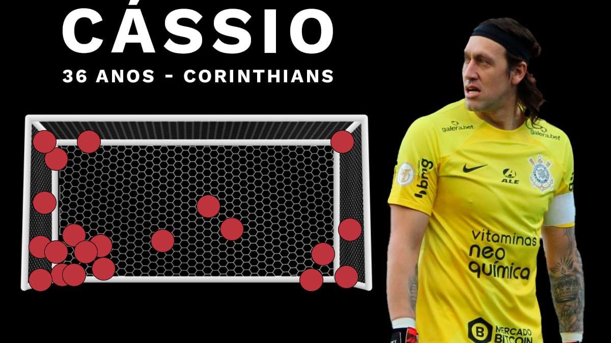 Cássio: Corinthians precisa estar entre os melhores