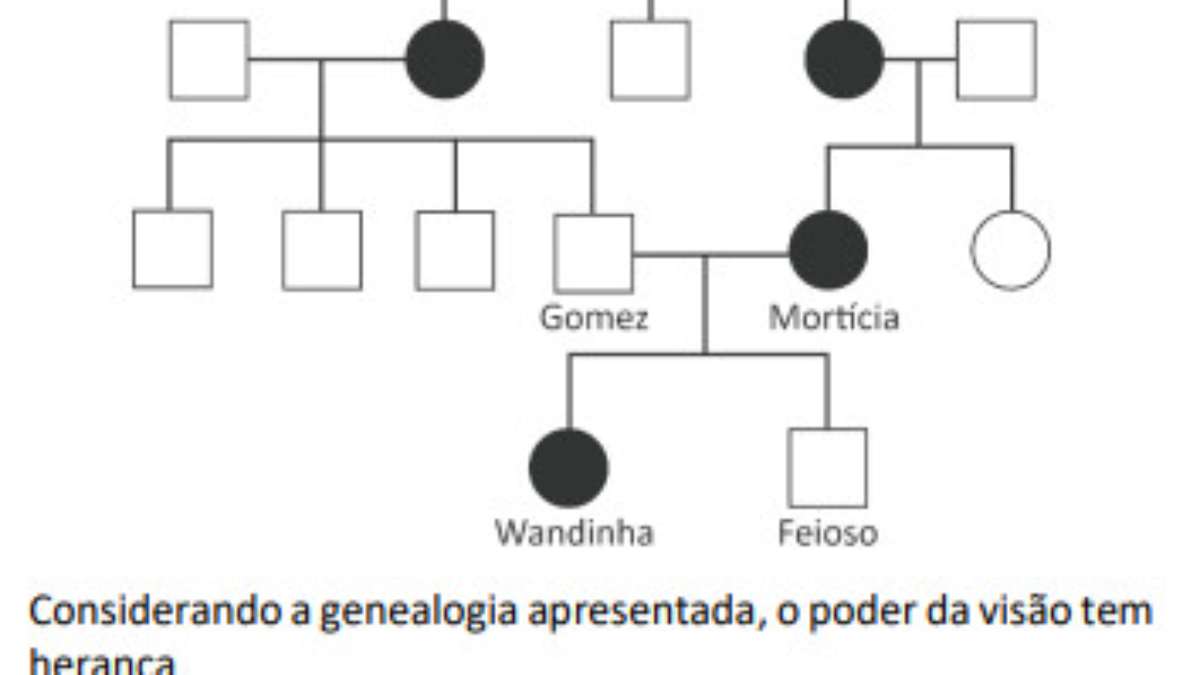 Quiz Wandinha  20 perguntas sobre a série da Wandinha [PARTE 02