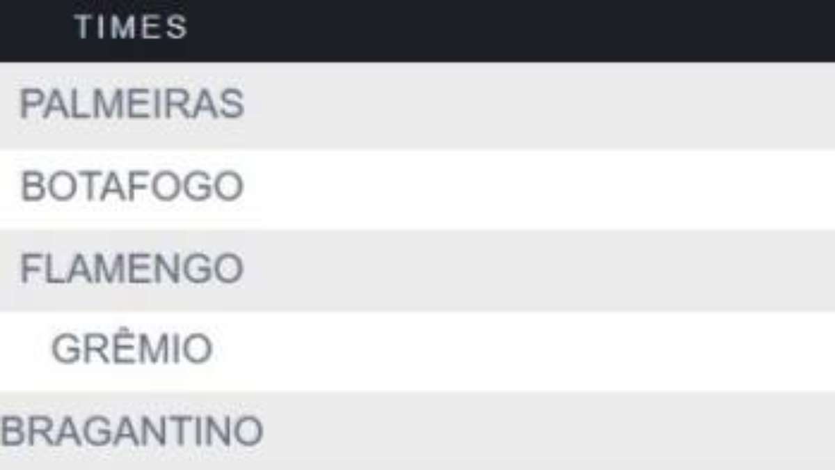 As chances de título brasileiro de Palmeiras, Botafogo, Bragantino