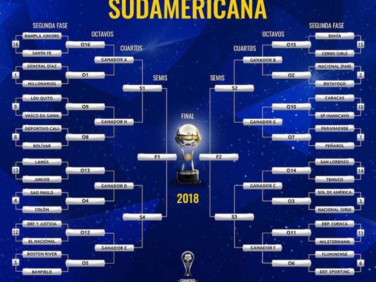 Chaveamento da Sul-Americana: como ficam jogos até a final