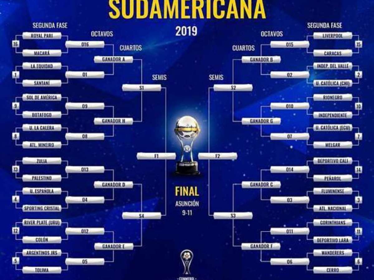 Conmebol detalha calendário da Sul-Americana com jogos da 2ª fase