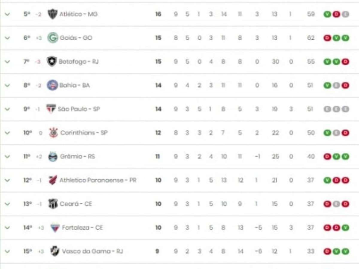 Calendário do Brasileirão 2019