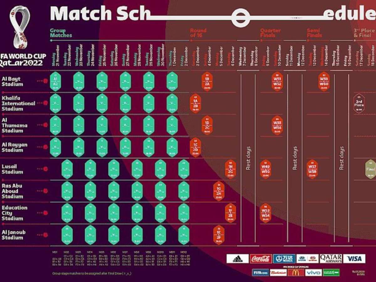 Fifa divulga calendário oficial do Mundial de Clubes de 2020, Internacional