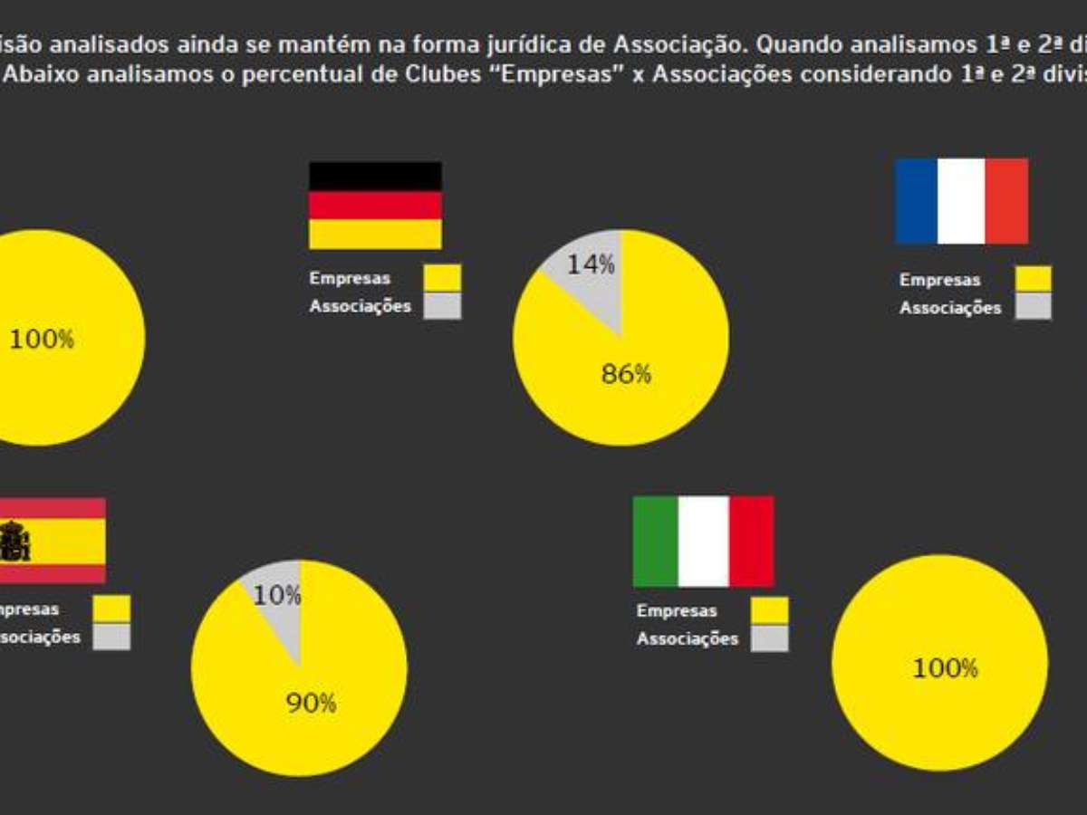 Três clubes que precisaram recomeçar suas histórias da última divisão -  Notícias - Terceiro Tempo