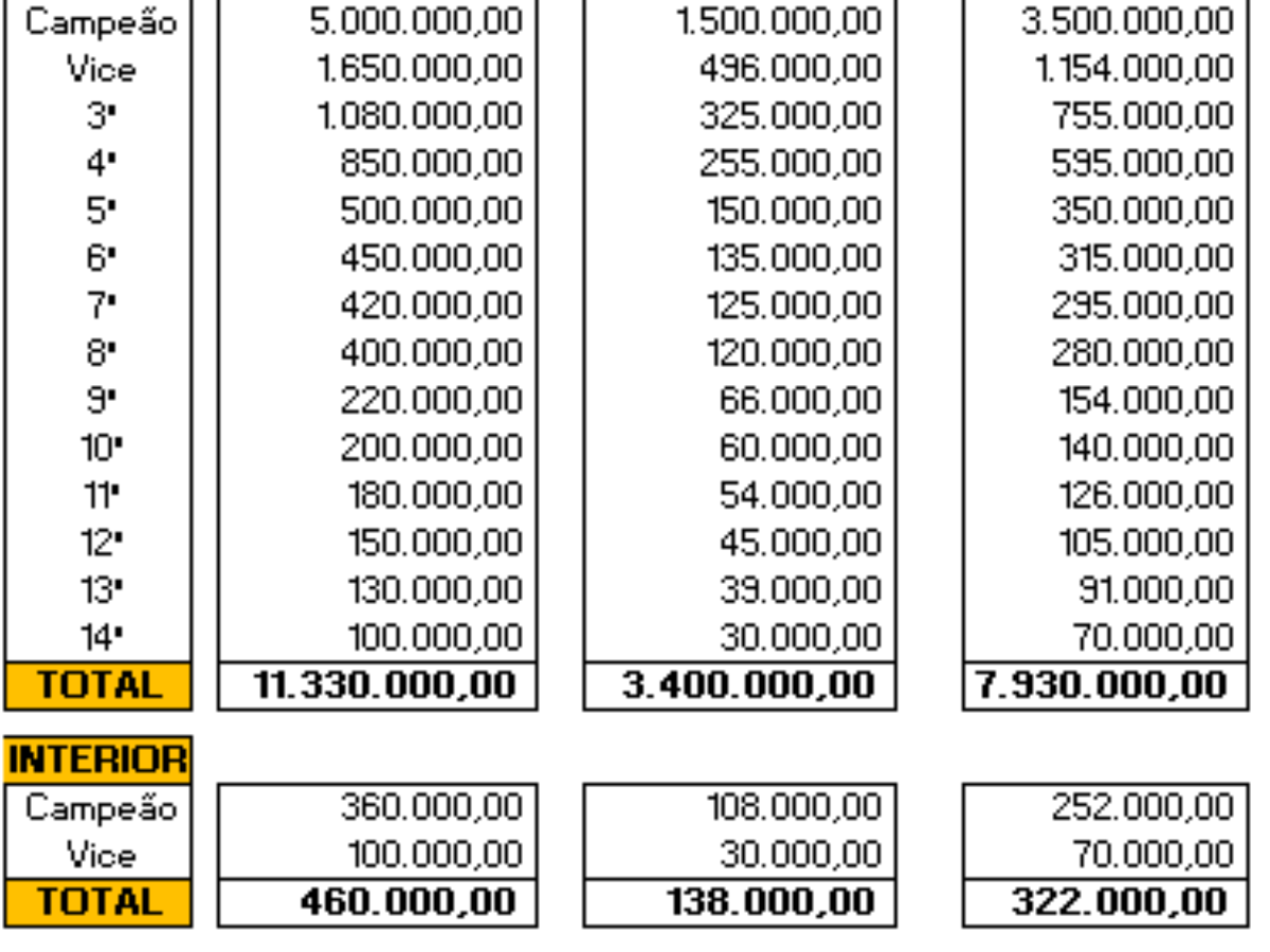 Times do Paulistão abrem mão de parte da premiação por custos de protocolo  contra a Covid-19, campeonato paulista